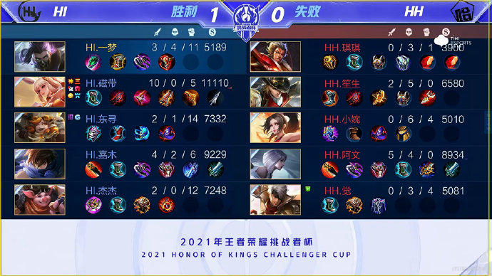 更包括对比 更包括对比