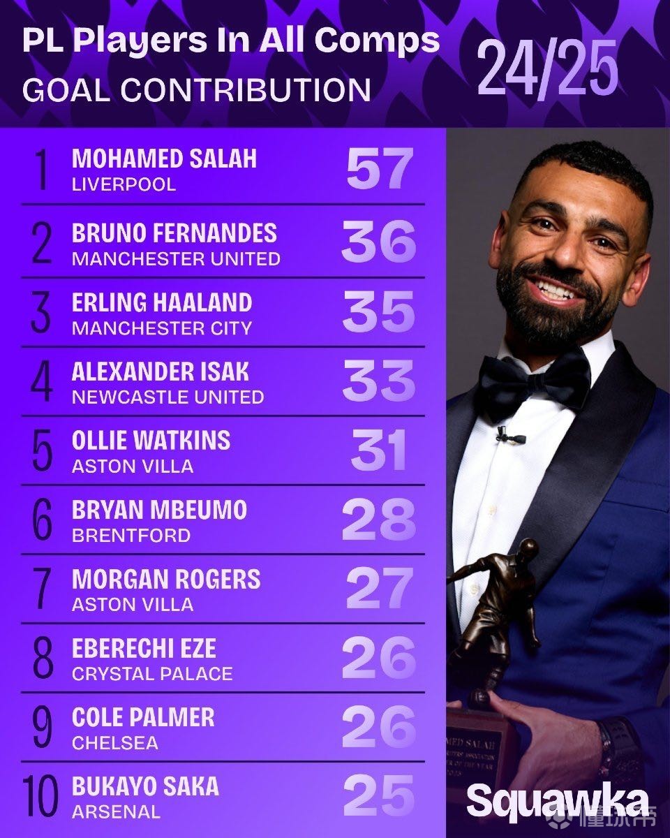 核心信息流 核心信息流