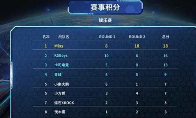 两拍协同 两拍协同